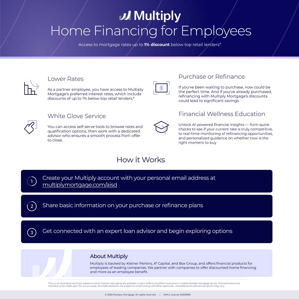 Multiply Mortgage
